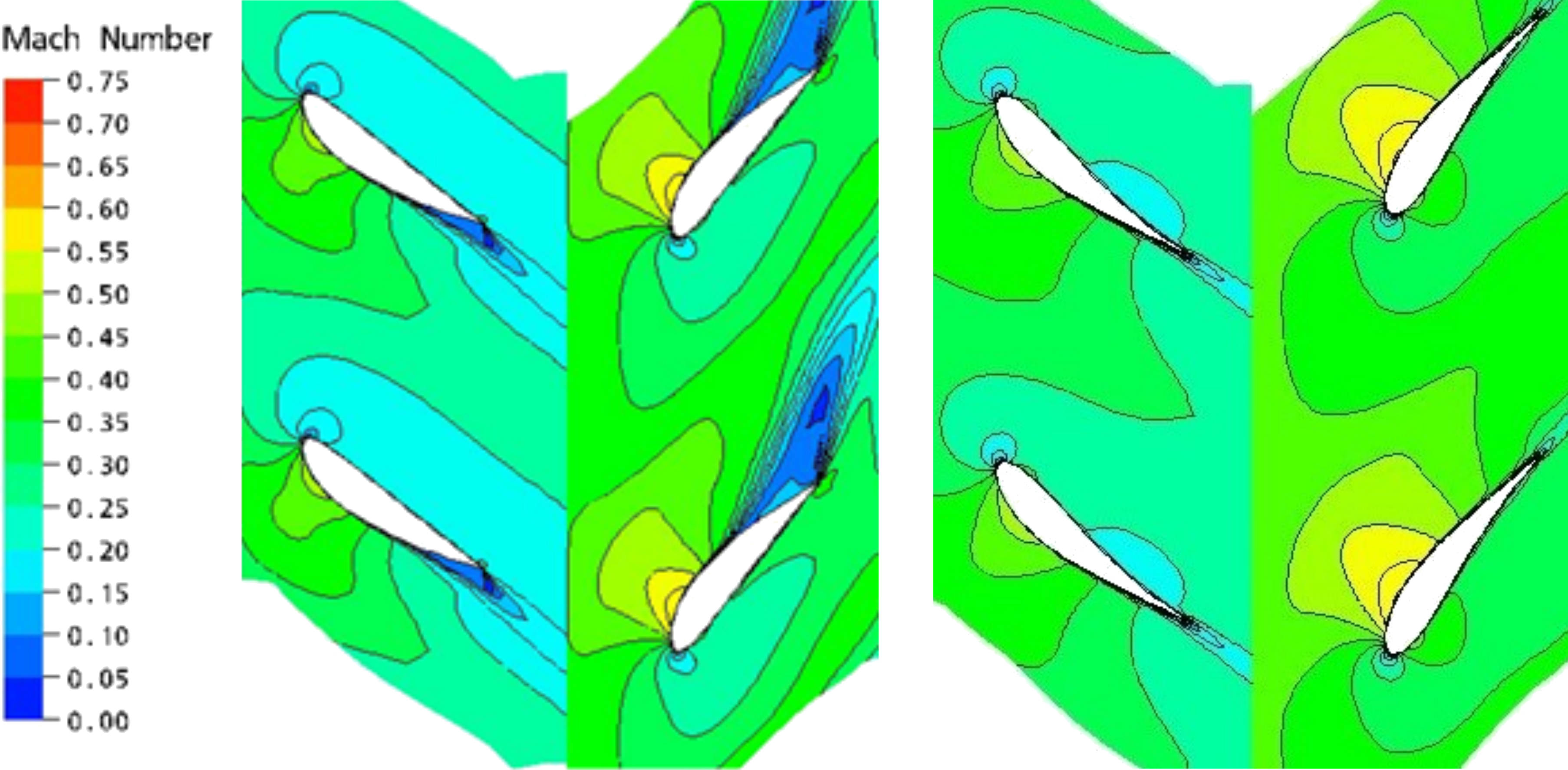 Illustration of a given meridian section